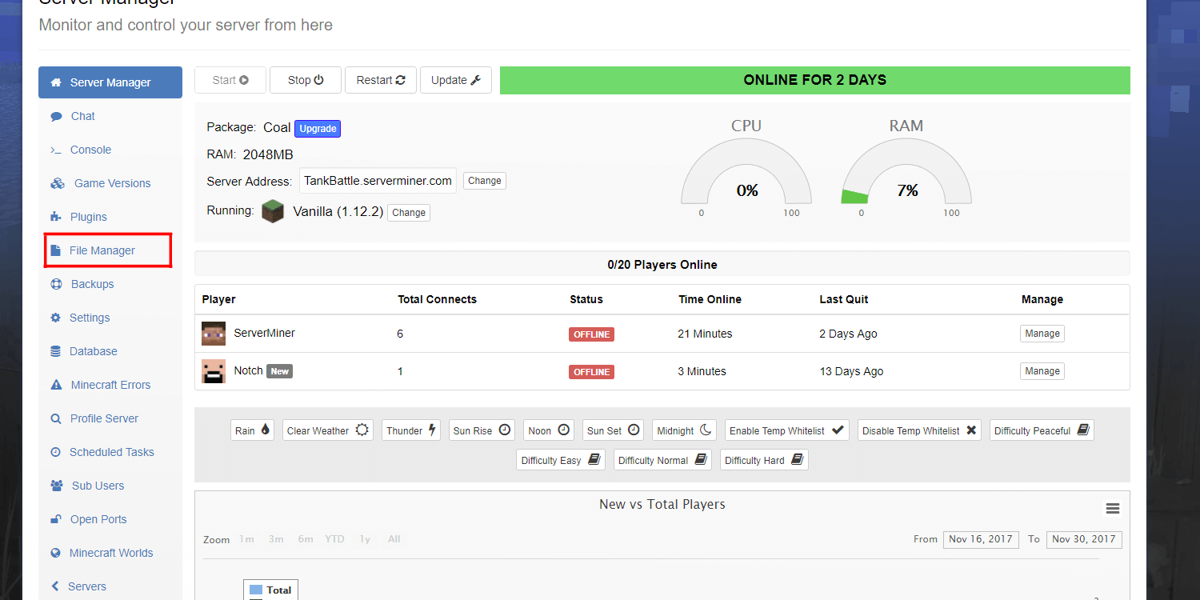 SMpicnic server manager showing File Manager tab location