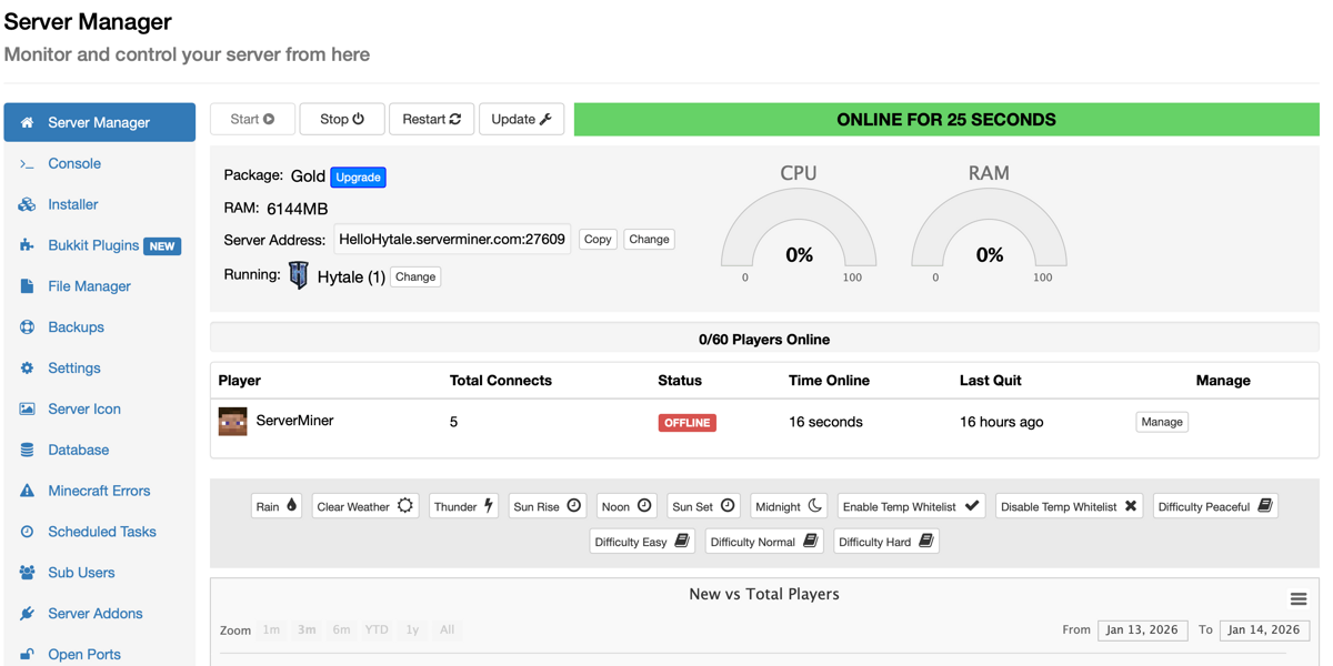 Screenshot showing that "Hytale" is now successfully installed and the Server is online